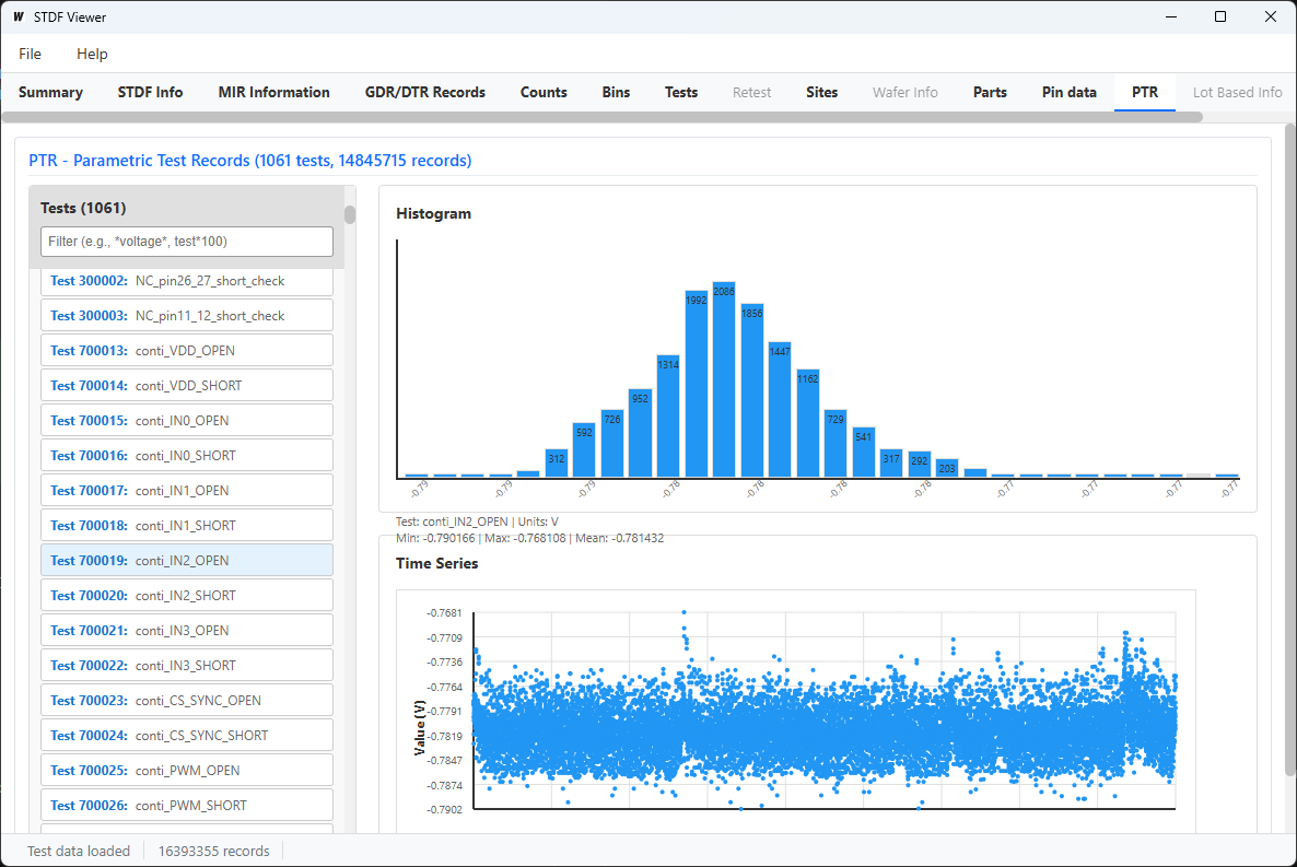 Parametric tests view